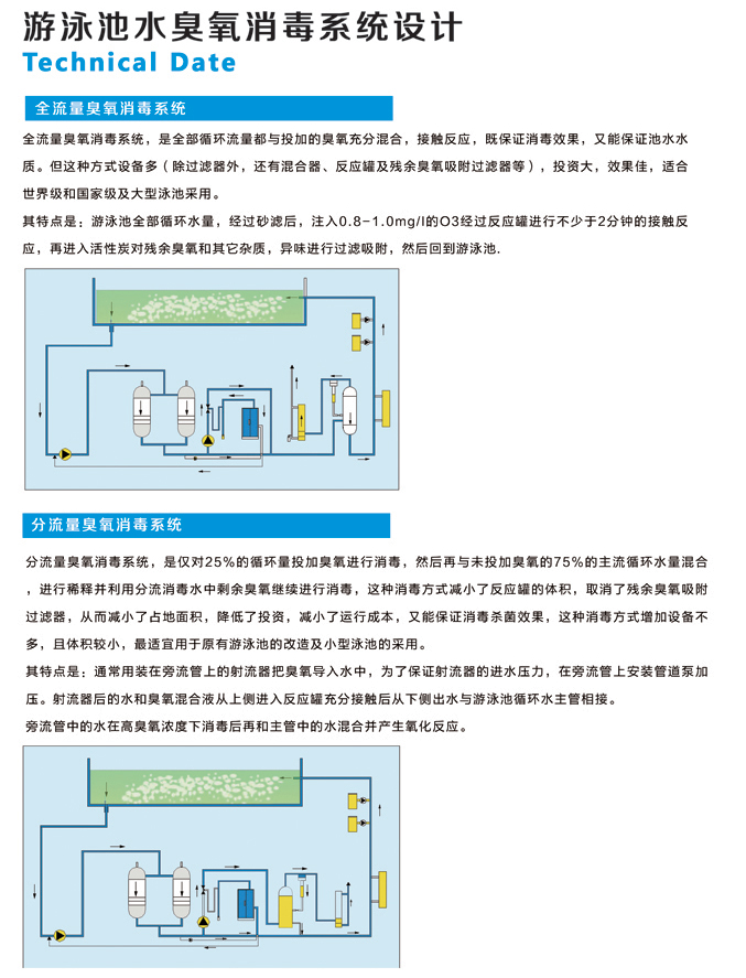 游泳池工艺副本.jpg